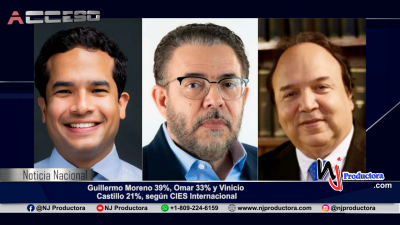 Guillermo Moreno 39%, Omar 33% y Vinicio Castillo 21%, según CIES Internacional