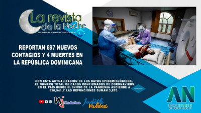 Reportan 697 nuevos contagios y 4 muertes en la República Dominicana