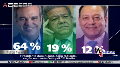 Presidente dominicano sería reelecto, según encuesta Gallup-RCC Media