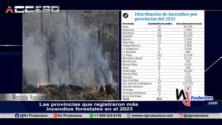 Las provincias que registraron más incendios forestales en el 2023
