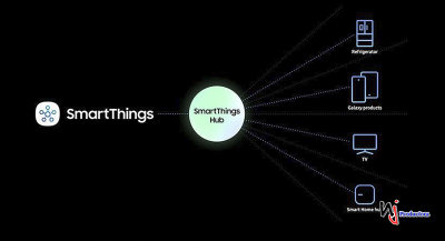 Samsung acelera adopción de la vida conectada con SmartThings